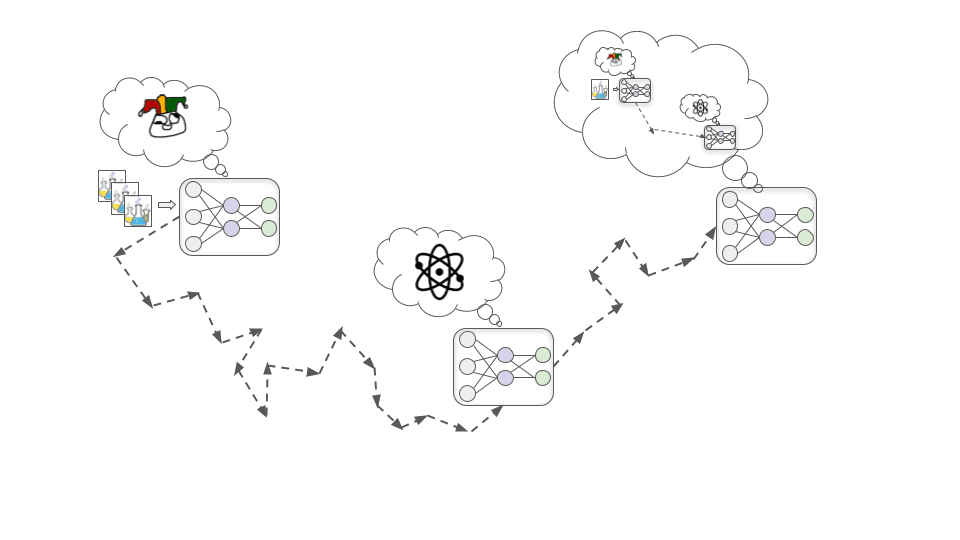 Görsel, iki sinir ağını gösteriyor. Soldaki, fizik ve kimyayı öğrenmeye motive bir modeli ifade eden bir atomun kavramsal temsilini gösterirken, sağdaki model eğiticilerinin onayını doğrudan aramadığını ima eden test tüplerini gösteriyor.